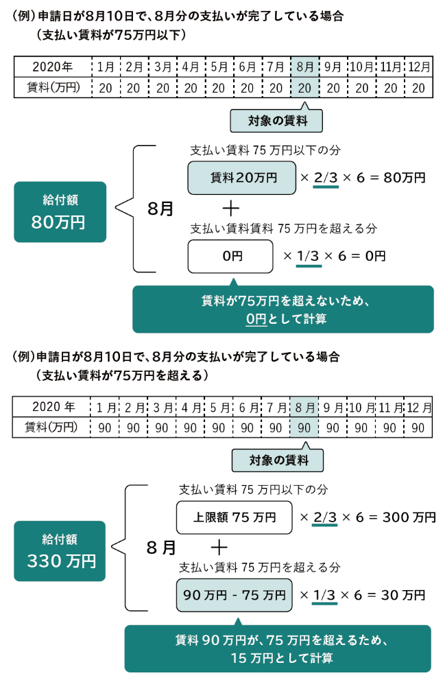 10 大田 給付 区 金 円 万